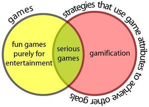 Παιχνίδι Παιχνίδια σοβαρού σκοπού Aναφέρεται στη χρήση ή ενσωμάτωση διαφόρων μηχανισμών, ναφέρεται