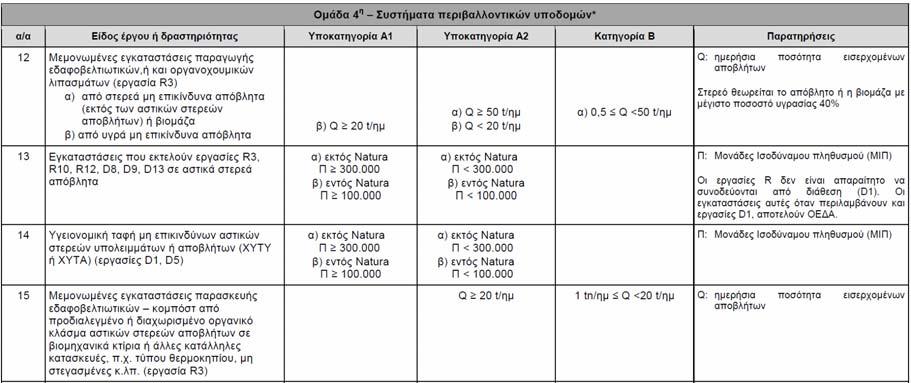 Πίνακα 6.