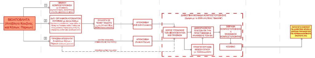 ιάγραµµα 5.