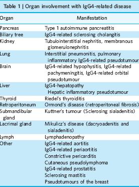 Aliment Pharmacol