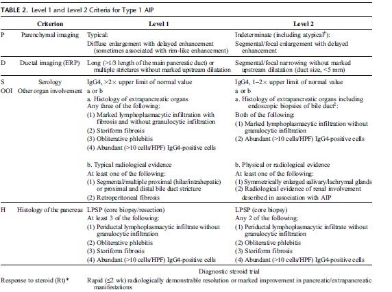 International Consensus Diagnostic Criteria