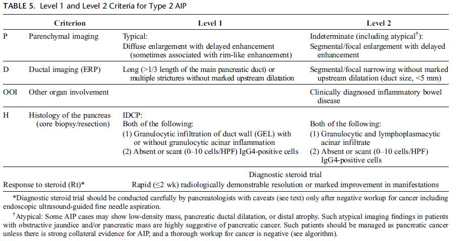 International Consensus Diagnostic Criteria