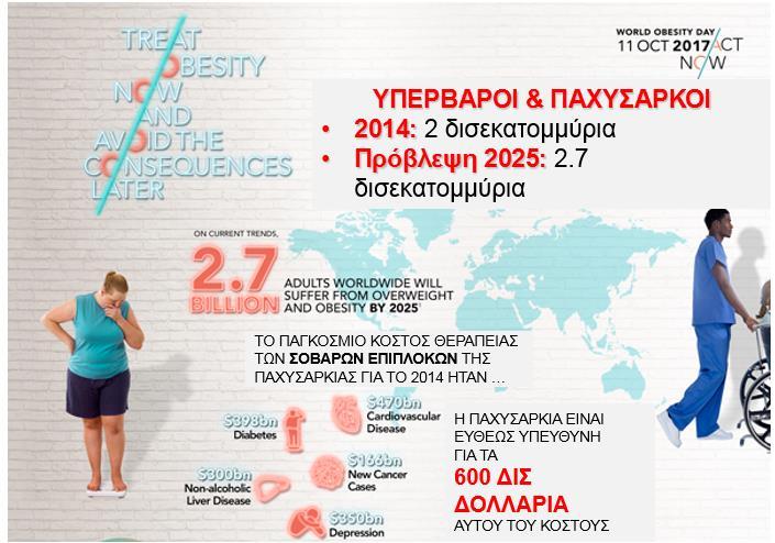 Παγκόσμια ημέρα