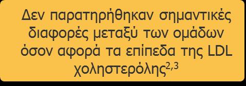 Μεταβολή από τη μέτρηση αναφοράς (%) Μεταβολή από τη μέτρηση αναφοράς (mg/dl) Δευτερεύοντα τελικά σημεία: Αλλαγή στους παράγοντες καρδιομεταβολικού κινδύνου 1 Αλλαγή στα τριγλυκερίδια και την HDL από