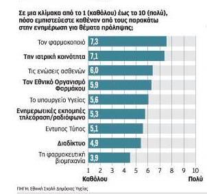O σημαντικός ρόλος του Φαρμακοποιού στην ενημέρωση