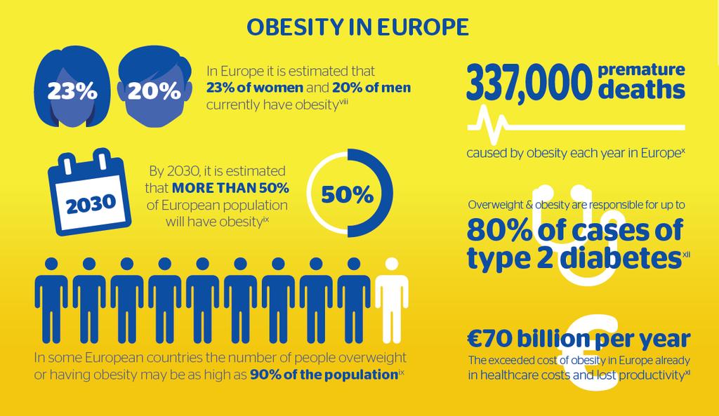 EASO infographic,