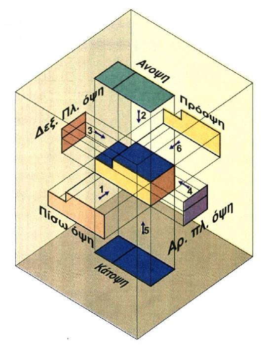 Ορθογραφική Προβολή Σχέδιο όψεων Σχεδιασμός των όψεων του αντικειμένου
