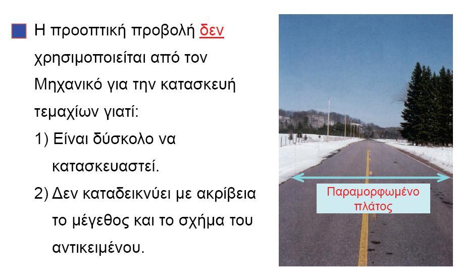 Μειονεκτήματα της