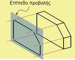 Ορθογραφική Προβολή Στην ορθογραφική προβολή το οπτικό σημείο θεωρείται ότι βρίσκεται σε άπειρη απόσταση από το αντικείμενο (παράλληλη προβολή).