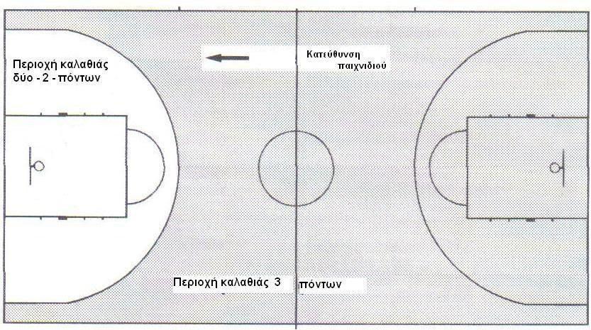 Σελ.9 Διάγραμμα 3.