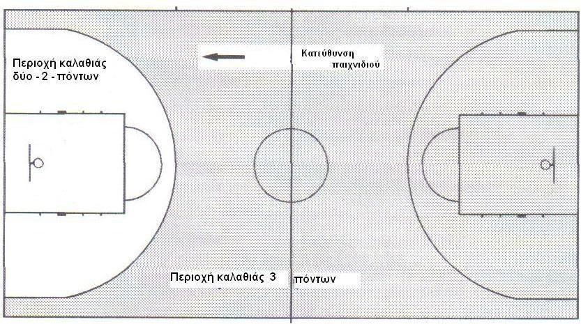 Σελ.9 Διάγραμμα 3.