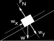 1] Σχεδιάζουμε την δύναμη καθώς και τους δυο κάθετους άξονες που θέλουμε να αναλύσουμε την δύναμη. 2] Από το τέλος της δύναμης F φέρνουμε παράλληλες ευθείες στους δυο άξονες.