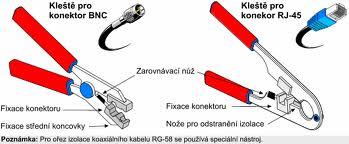 Zásuvky a zástrčky sa vyrábajú v rovnakých kategóriách ako káble. Podobne ako káble môžu mať aj konektory podľa kategórie doplnkové tienenie (Shield).