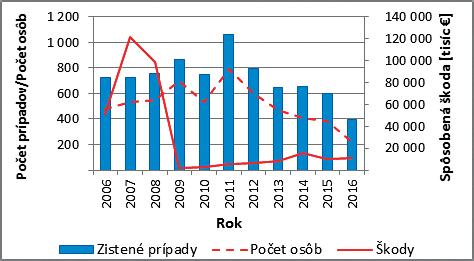) súčasťou právneho poriadku SR vrátane Trestného zákona, do ktorého sa transponovali aj viaceré opatrenia na ochranu životného prostredia, a všetkých jeho integrálnych súčastí, ako sú vzduch, voda,