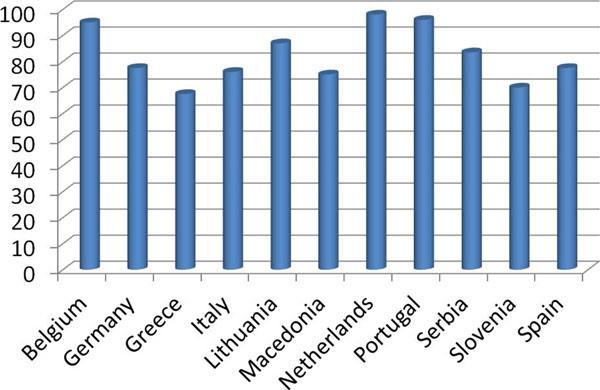 European Paediatricians Approach to Children with GER Symptoms: Survey of the