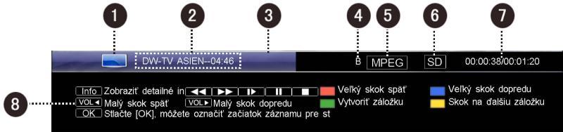 3. Prehrávanie programu Počas nahrávania môžete prehrávať aktuálny program. Podrobnosti nájdete v kapitole 4.7 Časový posuv. 4.5 Prehrávanie nahratých súborov Môžete prehrávať súbory v zozname nahratých súborov.