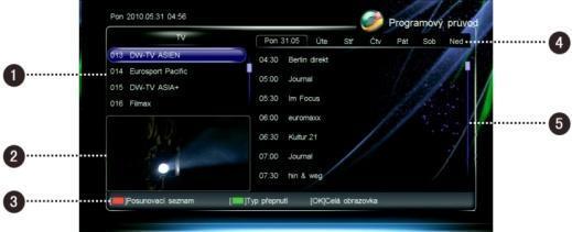 7. Elektronický Programový Sprievodca (EPG) V tomto sprievodcovi môžete sledovať informácie o programe aktuálneho kanálu podľa dátumu a času.