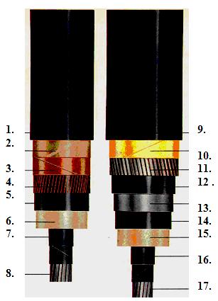 Slika 13.3. Konstrukcija niskonaponskog kabla PP00 i PP00-A Slika 13.4. Konstrukcija srednjenaponskog kaba EHP48 i EHP48-A Slika 13.5.