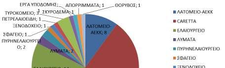 Περιβαλλοντικές επιθεωρήσεις του Τμήματος