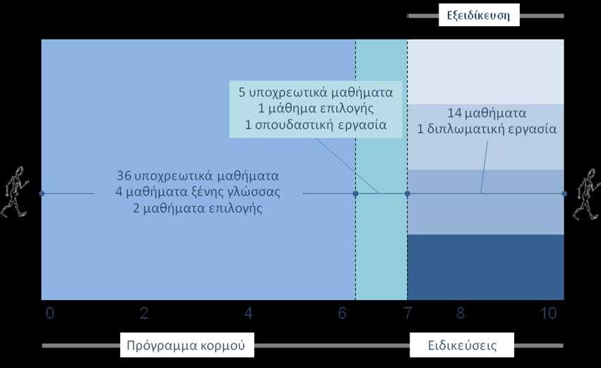 Θ γενικι εικόνα του προγράμματοσ προπτυχιακϊν ςπουδϊν για τθν ειδίκευςθ του Μθχανολόγου μθχανικοφ και