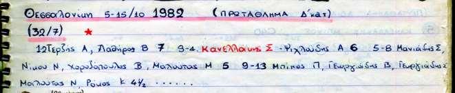 1982 ΙΔΡΥΣΗ ΤΟΥ ΣΥΛΛΟΓΟΥ ΜΕ ΤΗΝ ΟΝΟΜΑΣΙΑ [ΠΚΣ] ΠΝΕΥΜΑΤΙΚΟΥ ΚΕΝΤΡΟΥ ΣΥΚΕΩΝ Από τον ΥΜ Δρόσο Θεοφάνη, Καθηγητή Μαθηματικών και την υποστήριξη του Λαθήρα Βασίλη,