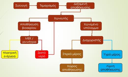 4. ΤΕΧΝΟ-ΟΙΚΟΝΟΜΙΚΗ ΜΕΛΕΤΗ 4.