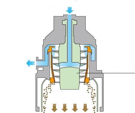 Σχήμα 4.1.5.: Διαχωριστής υγρού και στερεού μέρους Πυρσός ανάφλεξης Υπάρχουν περιπτώσεις όπου παράγεται περισσότερο βιοαέριο απ ότι μπορεί να χρησιμοποιηθεί για παραγωγή ενέργειας.