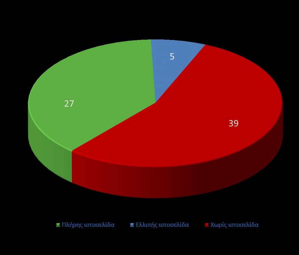 Ενεργές (#71)