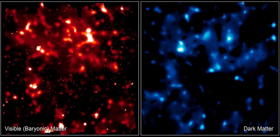 Tmavá hmota viditeľná (barionická) hmota tmavá hmota Rozloženie viditeľnej (priame pozorovanie) a tmavej hmoty (rekonštrukcia na základe efektu gravitačnej šošovky) vo vesmíre je podobné viditeľná