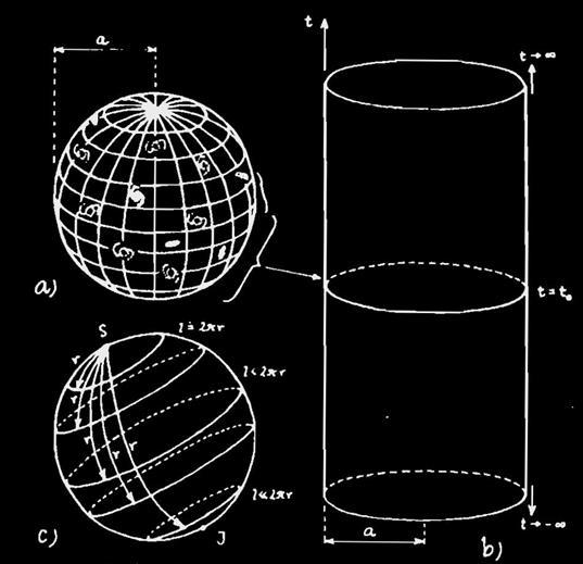 Einsteinov kozmologický model A. Einstein sa pokúsil aplikovať svoje rovnice na homogénny, izotropný a statický vesmír, no dostal riešenie iba pre úplne prázdny vesmír, čo je v rozpore z pozorovaním.