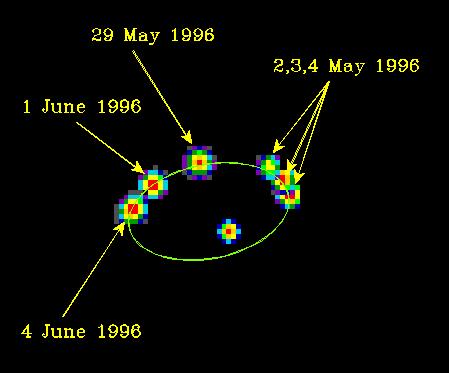 Určovanie vzdialeností vo vesmíre Dynamická paralaxa Určuje sa pomocou vizuálnych dvojhviezd, pre ktoré poznáme dobu obehu P. Za predpokladu o hmotnostiach zložiek M 1, M 2 na základe 3.