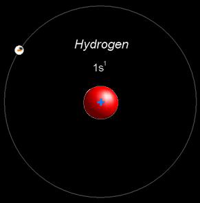 Hb Ha Spektrum záporného iónu vodíka H - Väzbová energia druhého e - je 0,75 ev fotón s l < 1650,2 nm uvedie atóm späť