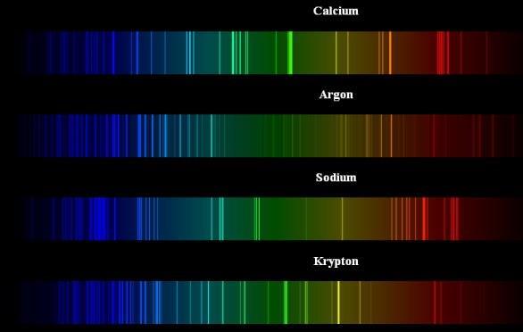 Spektrá atómov Vodík Uhlík Hélium Dusík Lítium Neón Kyslík Horčík Vápnik Kremík