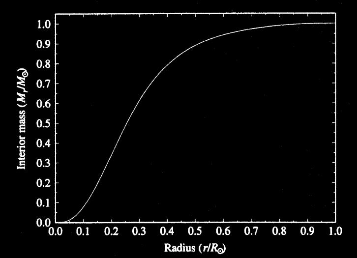 hustota [ 10 3 kg m -3 ] hmotnosť [M/M ] Štruktúra Slnka Rovnice hviezdnej stavby predstavujú sústavu diferenciálnych rovníc, ktoré je možné analyticky riešiť iba za istých špecifických
