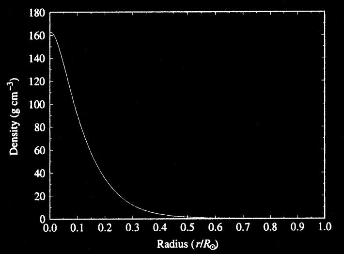 Výsledkom sú tabuľky alebo grafy, ktoré udávajú priebeh fyzikálnych veličín ako funkcie vzdialenosti od stredu hviezdy.
