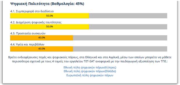 Αφού απαντηθούν όλες οι ερωτήσεις, το εργαλείο υπολογίζει το επίπεδο του εκπαιδευτικού και ο εκπαιδευτικός λαμβάνει σχετική ανατροφοδότηση με αναφορά στο επίπεδό του.