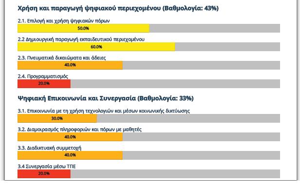 περιεχομένου του ΜΕΝΤΕP (http://mentep.pi.ac.