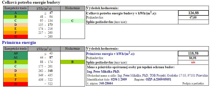 HODNOTENIE