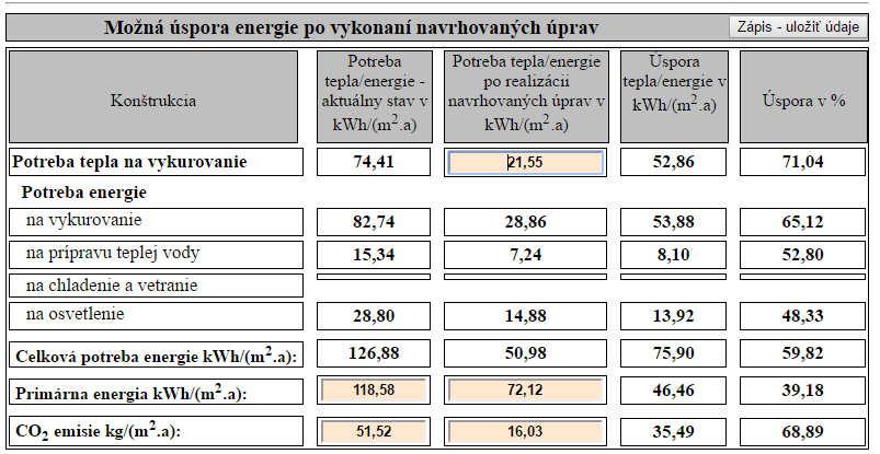 UPOZORNENIE: Výpočet vychádza z normalizovaných vstupných údajov v zmysle STN 730540-2/2012, STN 730540-2Z1/2016, STN 730540-3/2012, STN EN ISO 13790, STN EN ISO 13790 NA, Zákona č.555/2005 Z.z. v neskoršom znení Zákona č.