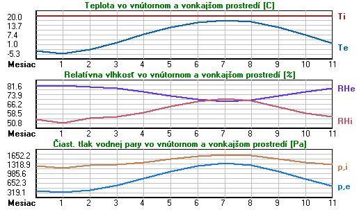 KOMPLEXNÉ POSÚDENIE SKLADBY KONŠTRUKCIE Z HĽADISKA ŠÍRENIA TEPLA A VODNEJ PARY podľa STN EN ISO 13788, STN EN ISO 6946, STN 730540 a ČSN 730540 Teplo 2017 Názov úlohy : Spracovateľ : Peter Mihalka