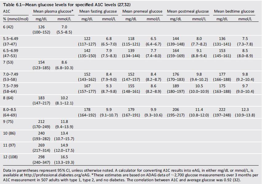 Standards of Medical Care in Diabetes-2017: Summary of Revisions Diabetes