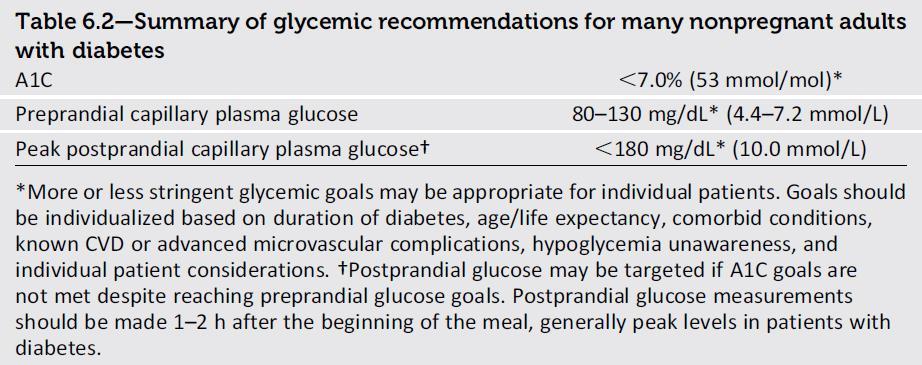 Standards of Medical Care in Diabetes-2017: Summary of Revisions Diabetes