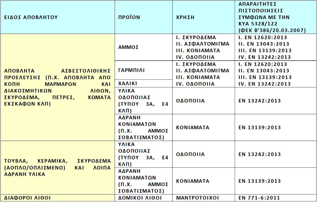 12. Δευτερογενή