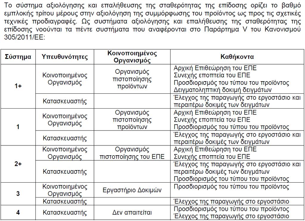 19. ΚΑΝΟΝΙΣΜΟΣ
