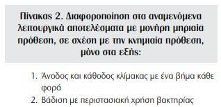 Απεξάρθρωση του γόνατος: η λειτουργικότητα του τεχνητού μέλους είναι πολύ καλή αλλά η κίνηση του ασθενούς απαιτεί πολύ μεγαλύτερη ενέργεια απ ότι στον κνημιαίο ακρωτηριασμό.