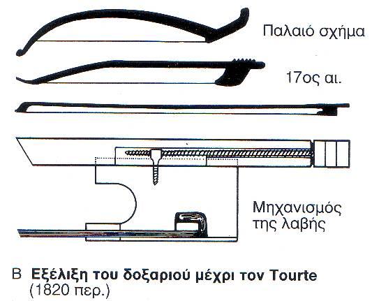 Σε solo περάσματα δεν είναι σπάνιο φαινόμενο φθόγγοι