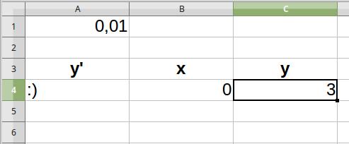 Výpočet bude prebiehať v troch stĺpcoch. V druhom a treťom si budeme ukladať aktuálne súradnice x a y, v prvom z nich budeme počítať hodnotu y '.