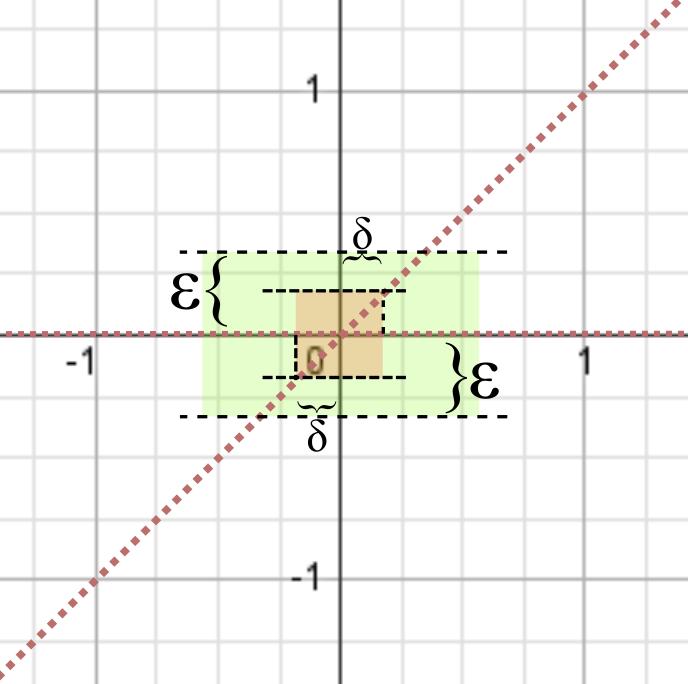 Funkcia z úlohy 9 však na rozdiel od Dirichletovej funkcie limitu v bode 0 má. Graf tejto funkcie sa kreslí mimoriadne zle, preto je obrázok 4 skutočne iba ilustračný.