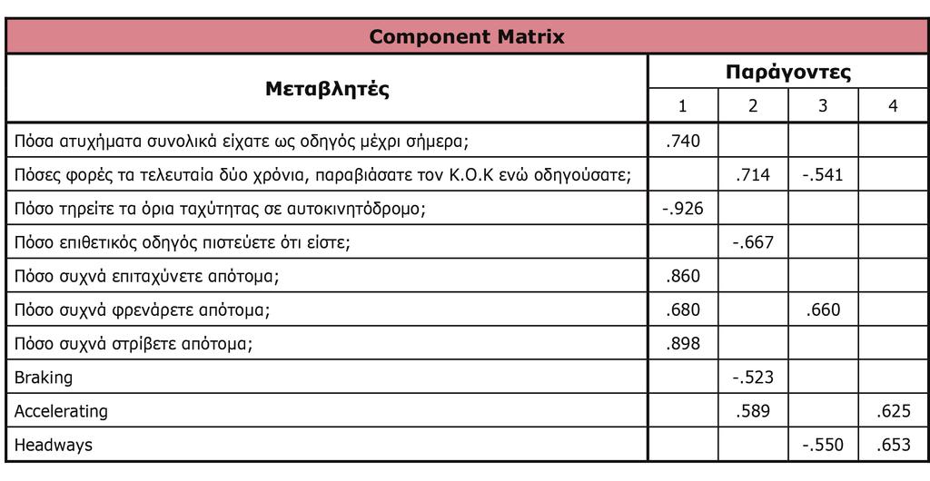 2.2.2 Το ερωτηματολόγιο Όπως αναφέρθηκε προηγουμένως, οι συμμετέχοντες κλήθηκαν να συμπληρώσουν ένα ερωτηματολόγιο 78 ερωτήσεων.