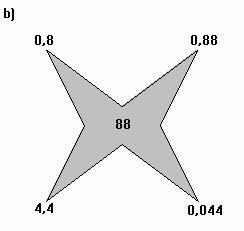 a) 24:10 f) 3:0 b) 240:80 g) 800:20 c) 900:30 h) 2400:800 d) 600:200 i) 6:100 e) 72:24 j) 300:100 Na jednej deke nemôže ležať nikto, pretože je na nej úloha, ktorá sa nedá riešiť.